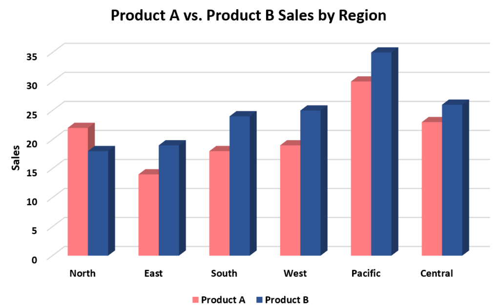 How do I create a 3D Clustered Column Chart in Excel? 2
