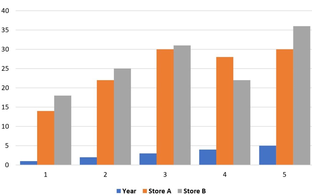 How can I adjust the spacing in a clustered column chart in Excel? 2