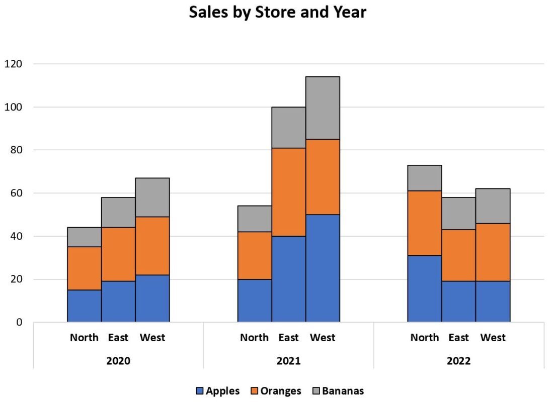 clusterstack1 clustered stacked bar chart in Excel