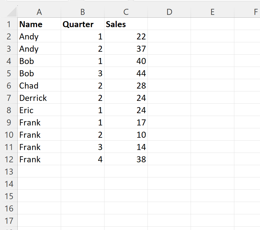 How can I count unique names in Excel, and what is an example of using this function? 2