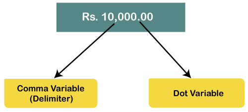 comma-and-dot-variable-in-spss-1 Comma and Dot Variable in SPSS