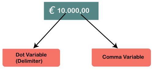 comma-and-dot-variable-in-spss2 Comma and Dot Variable in SPSS