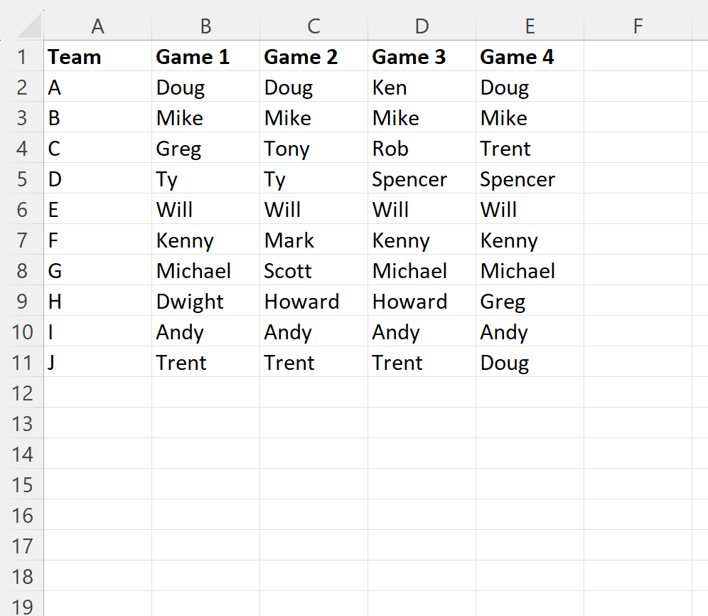 How can I compare four columns in Excel? 2