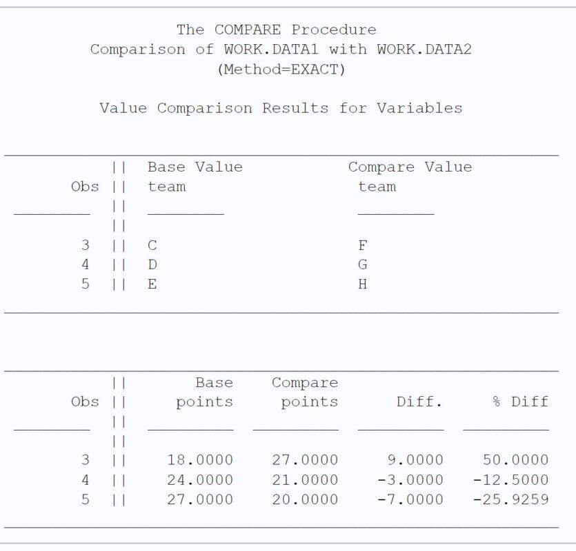 compare14