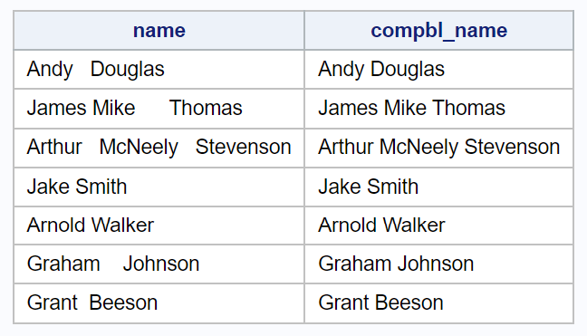 COMPBL function in SAS example