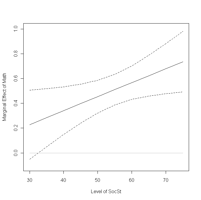 Image conconplot
