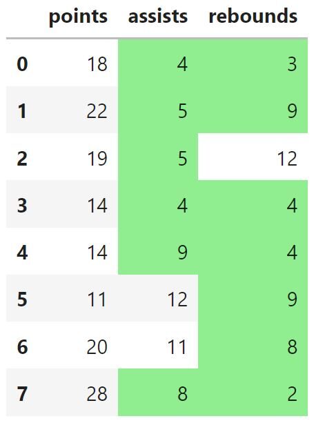 pandas conditional formatting