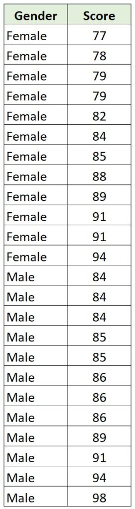 How can the correlation between continuous and categorical variables be calculated? 2