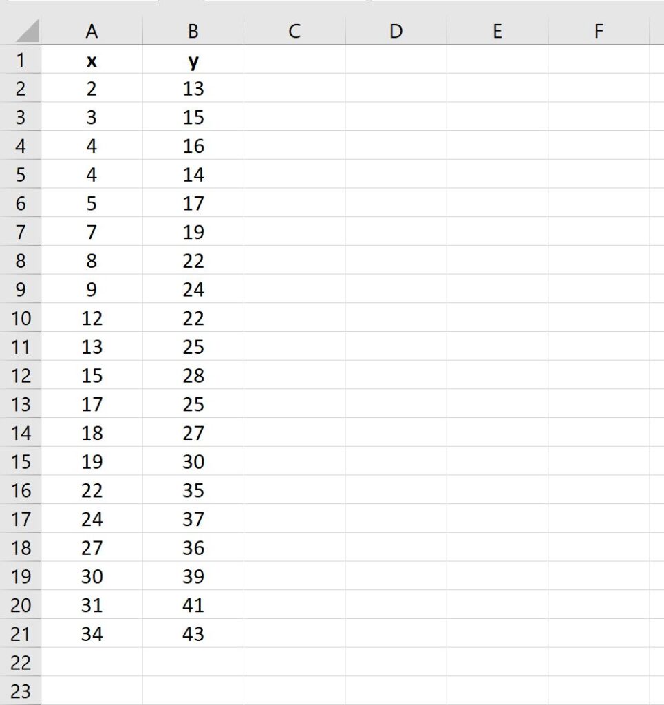 How do I find the Y-intercept of a graph in Excel?” 2
