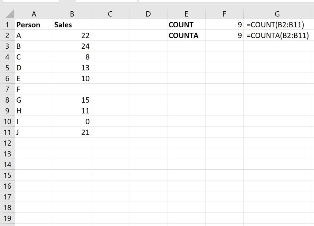 What is the difference between COUNT and COUNTA in Excel? 2