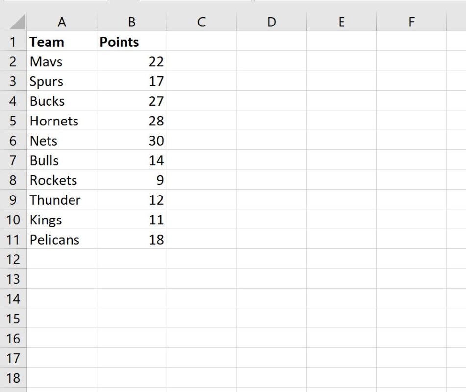 “How can I use the COUNTIF function in Excel to count the number of cells that are greater than one number but less than another number?” 2