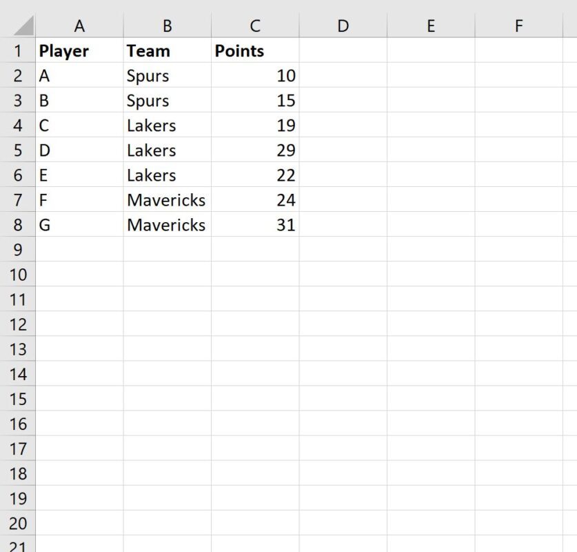 How can I use the COUNTIF function in Excel with multiple ranges? 2