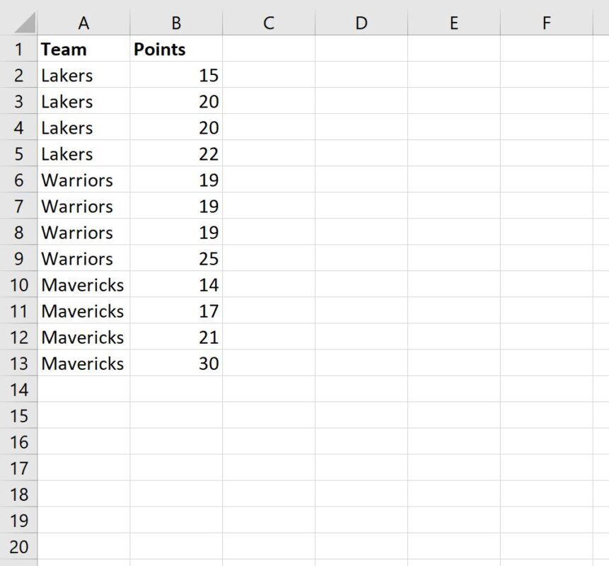 How can I count unique values by group in Excel?” 2
