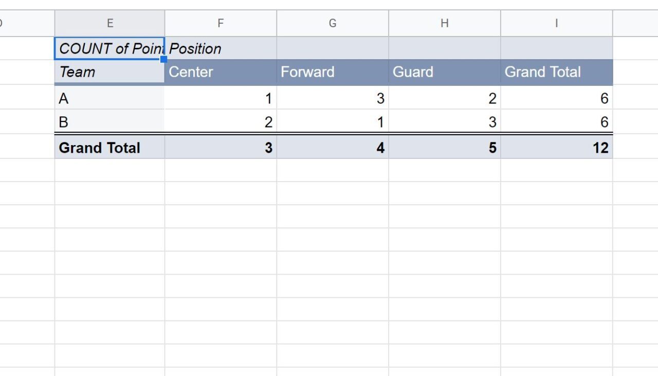 crosstab in Google Sheets
