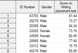Screenshot of Viewtable window with one column for ID number, one column for Gender, one column for Writing score