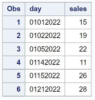 How can I convert a numeric variable into a date using the SAS software? 2