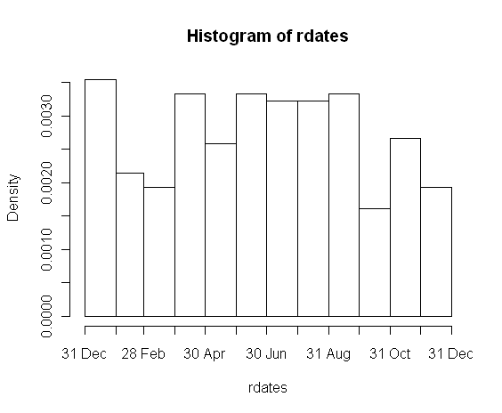 datehist