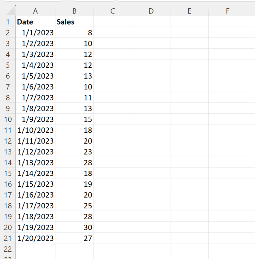 How do I calculate a moving average forecast in Excel? 2