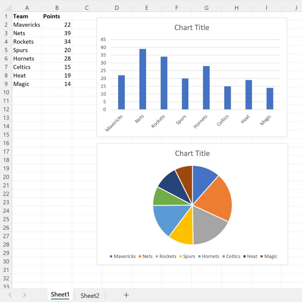 How can charts be deleted using VBA, and what are some examples of VBA code for deleting charts? 2