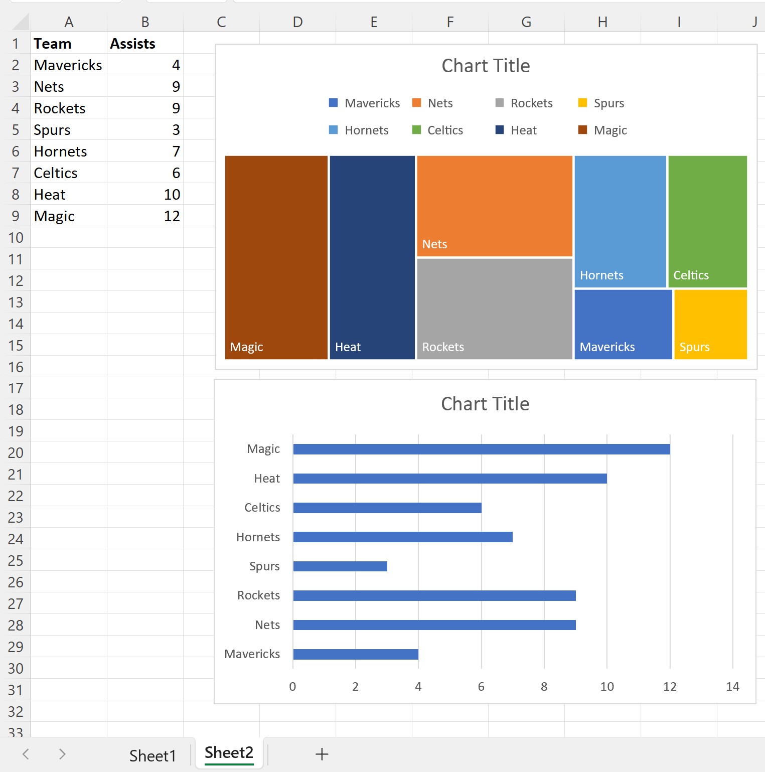 How Can Charts Be Deleted Using VBA, And What Are Some Examples Of VBA