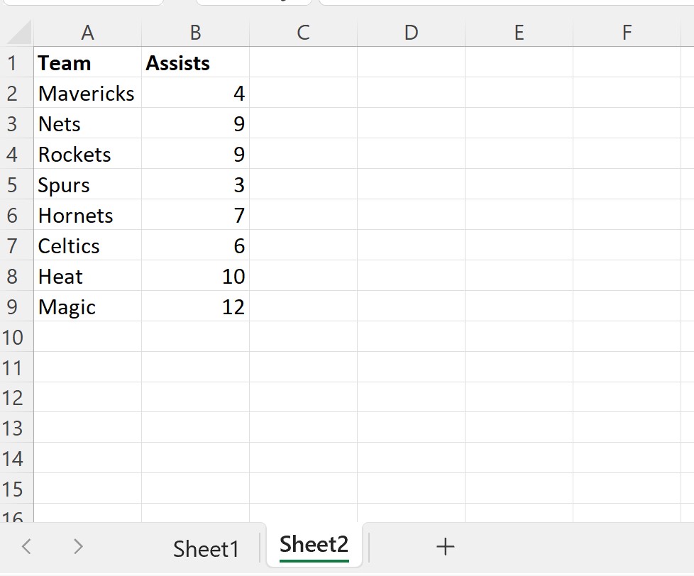 How Can Charts Be Deleted Using VBA, And What Are Some Examples Of VBA