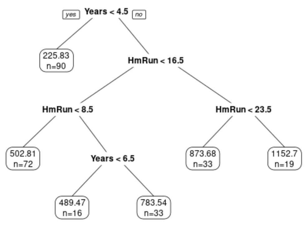 decision2 plotting a decision tree in R