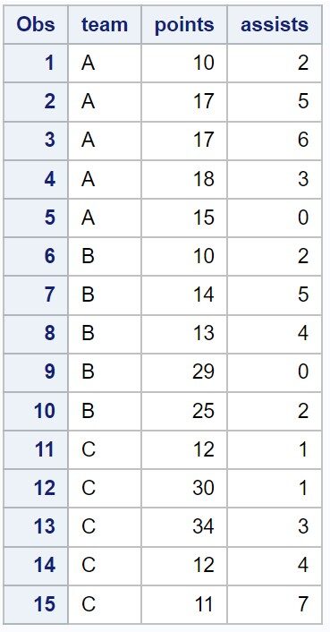 How can I calculate skewness and kurtosis in SAS? 2