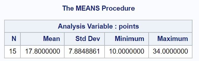 descriptive statistics in SAS using PROC MEANS