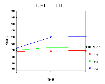 Image diet1_exer