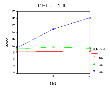 Image diet2_exer