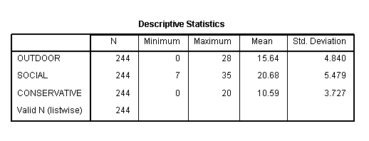 Image discrim_spss1
