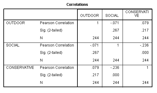 Image discrim_spss3