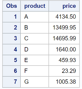 How can I display values in dollar format using SAS? 2
