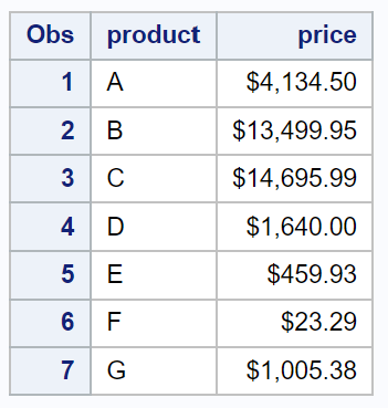 SAS dollar format