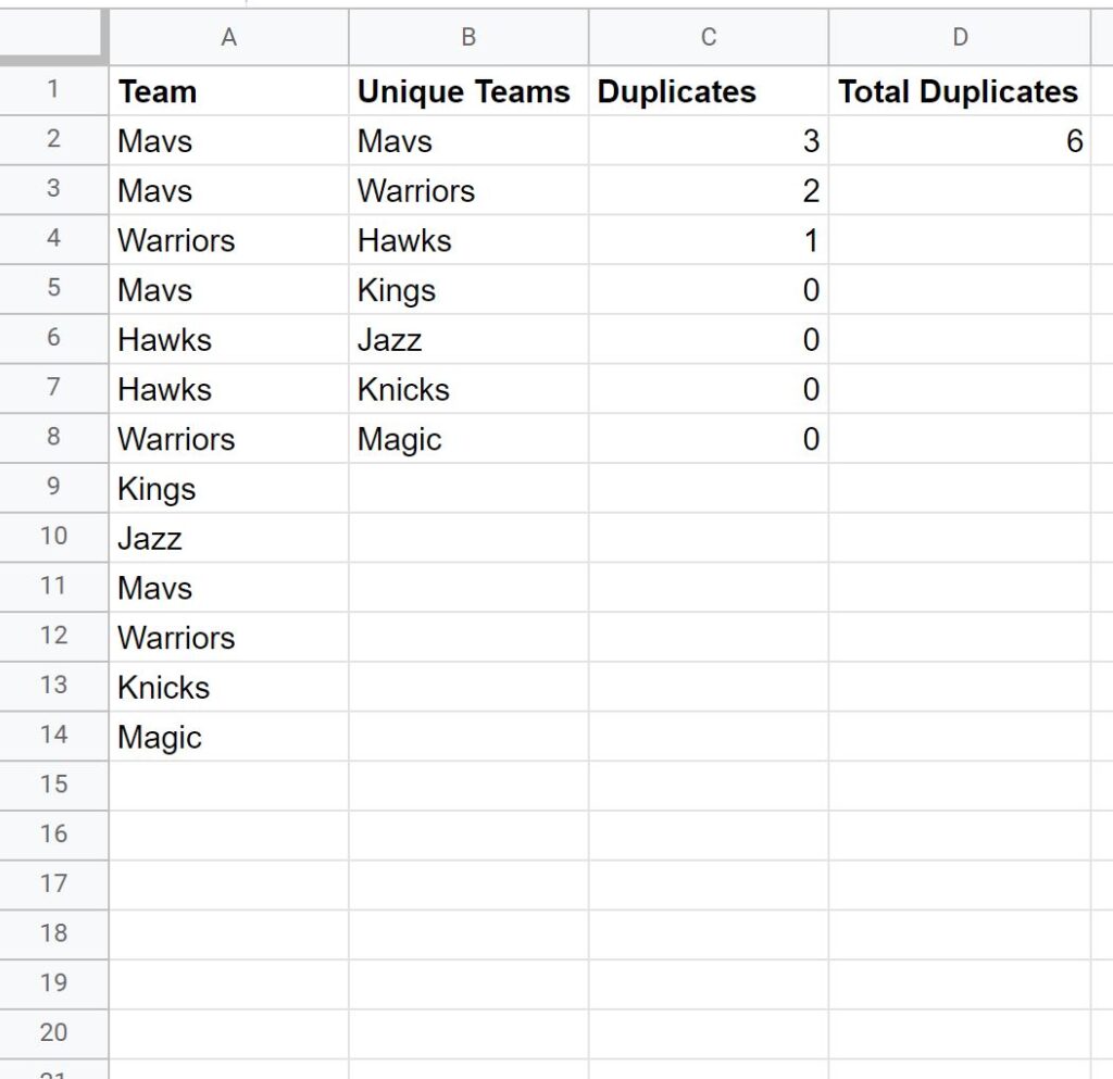 How can I count duplicates in Google Sheets? 2