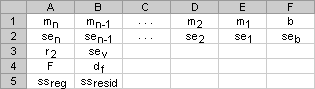e0d97b28-95d9-4cb2-888c-78db54378381 A key of regression statistics