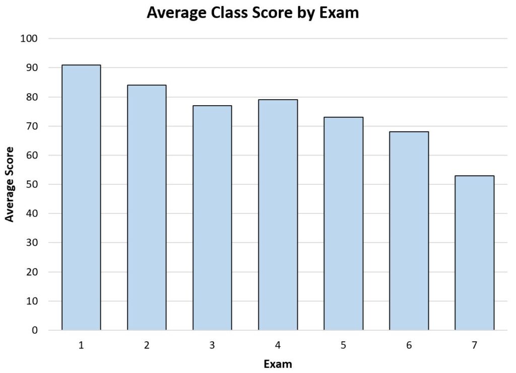 What is the importance of statistics in education, and what are some examples of its significance? 2