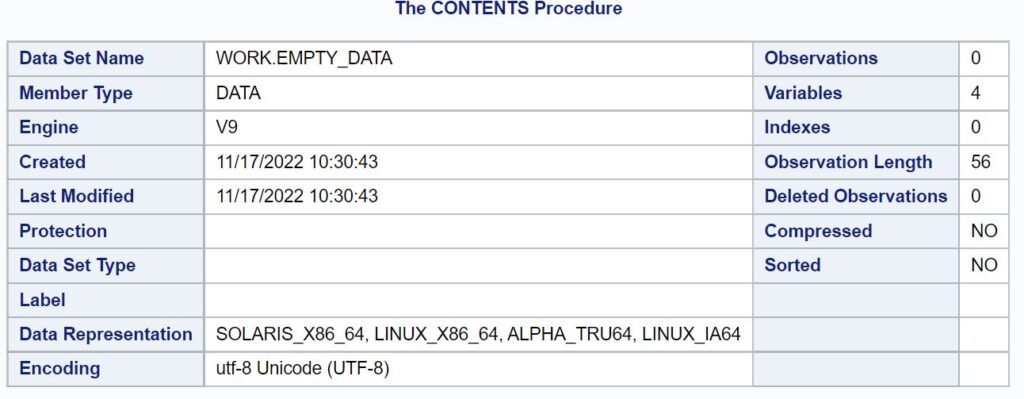How can I create an empty dataset in SAS? 2