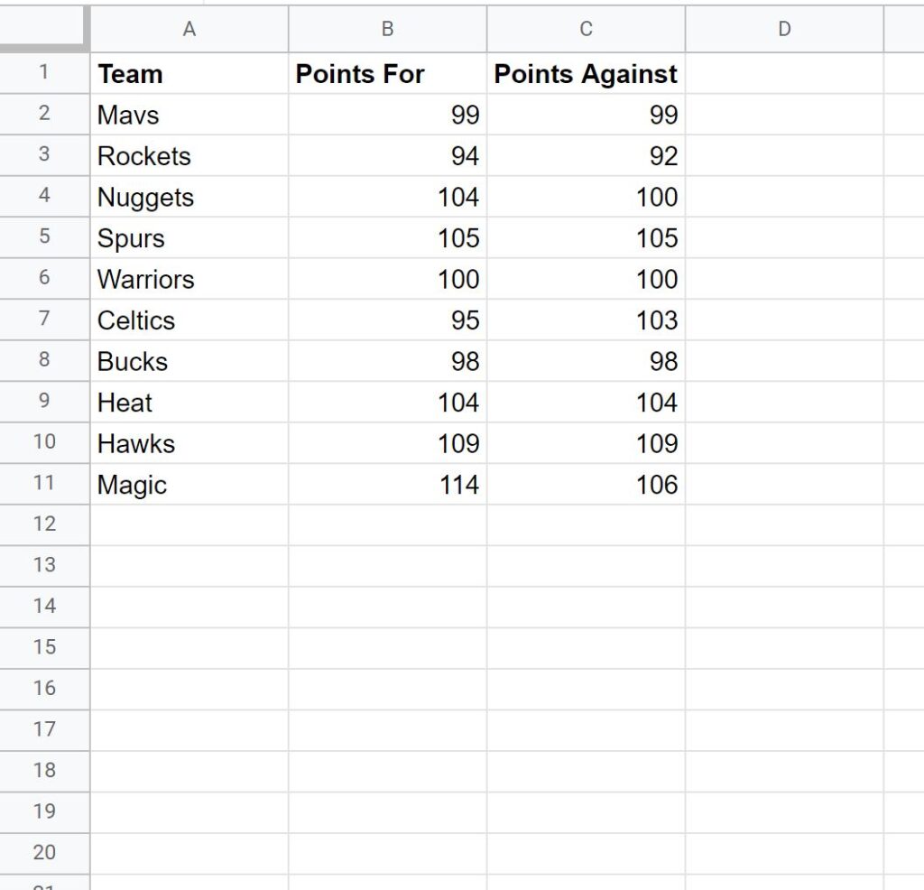 How do I use “Not Equal” in Google Sheets for Conditional Formatting? 2