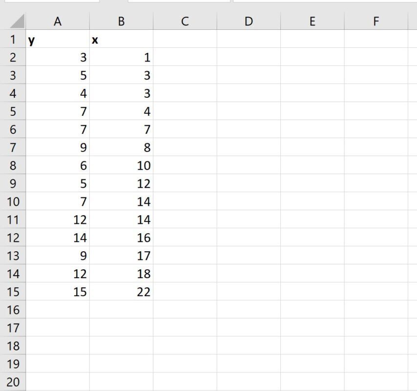 How can I quickly find the regression equation in Excel? 2