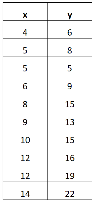 equation_from_table1