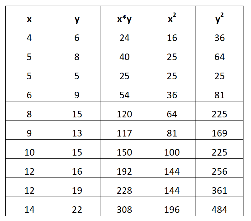 etable1