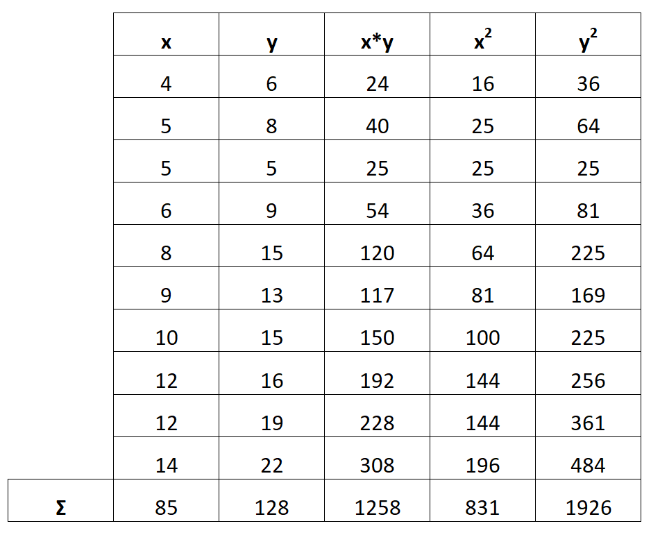 etable2