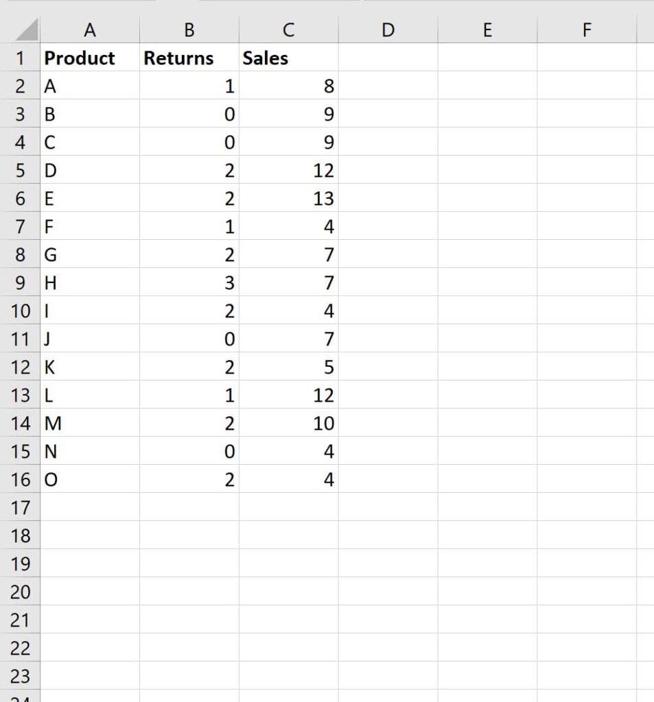 How can I make an Excel formula return a blank cell instead of zero? 2