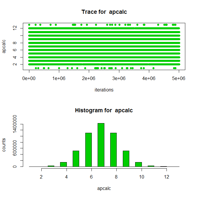 Trace plot of parameters for apcalc