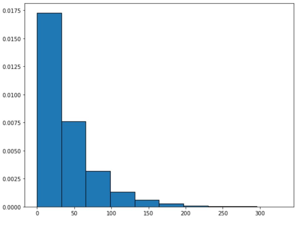 How can the Exponential Distribution be used in Python? 2