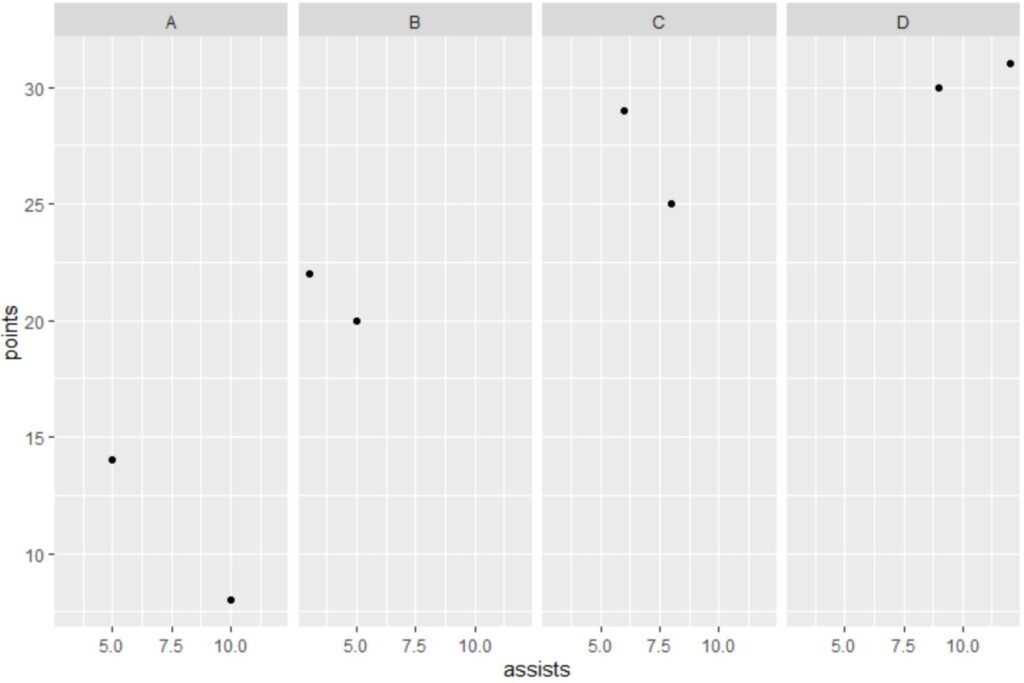 How can I change the order of facets in ggplot2? 2