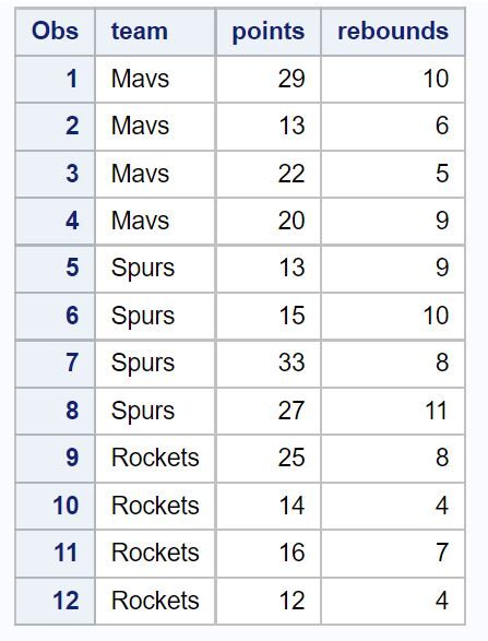 How can I utilize the FIRST. and LAST. variables in SAS? 2