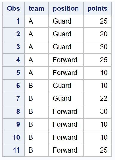 How can the DATA Step be used in SAS? 2