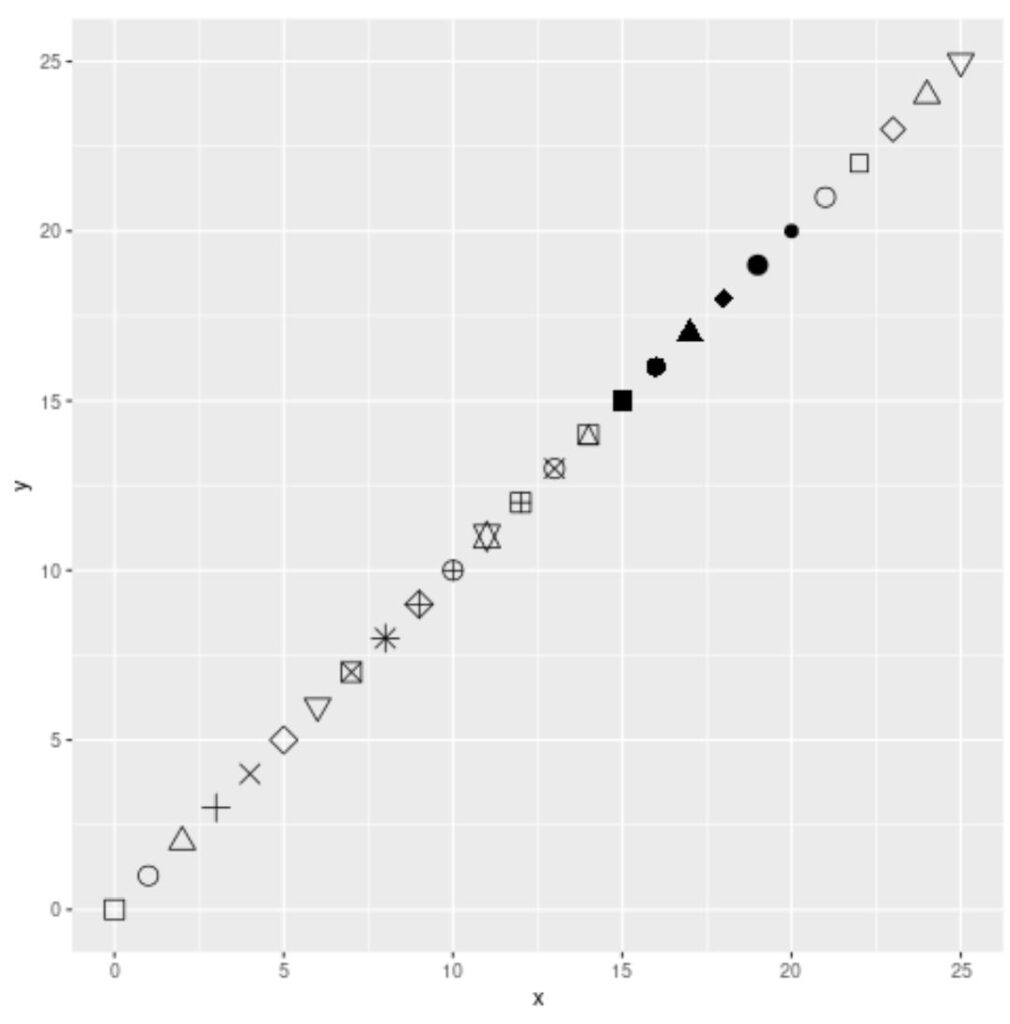 How can I change the point shape in ggplot2? 2